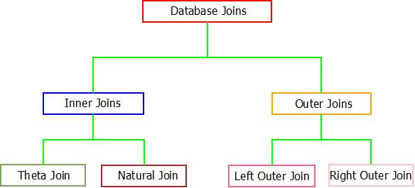 Join In Dbms Pdf Databases Data Model - Incredible Ultra HD Ocean Backgrounds | Free Download